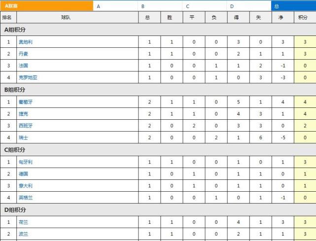 CBA 福建浔兴73-104青岛国信CBA 宁波町渥96-98北京控股CBA 江苏肯帝亚105-108天津先行者CBA 浙江东阳光药124-120上海久事事件切尔西2023年联赛输19场英超最多，五大联赛仅3队比蓝军输得多在英超第18轮比赛中，切尔西客场1-2不敌狼队。